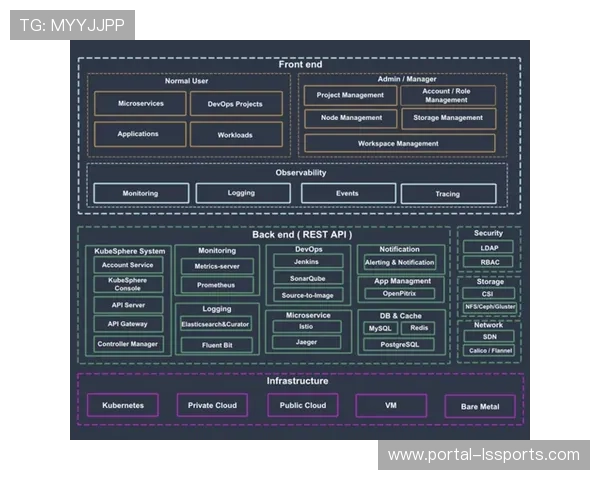 容器化部署技术推广 提升制作应用弹性伸缩能力