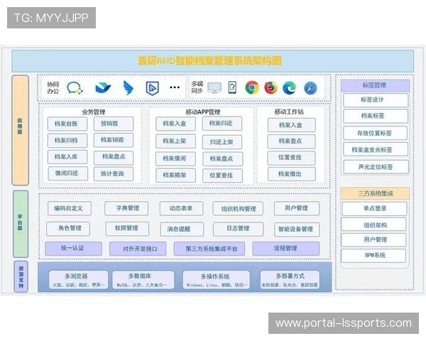 媒体资产管理系统升级，实现素材智能归档检索。
