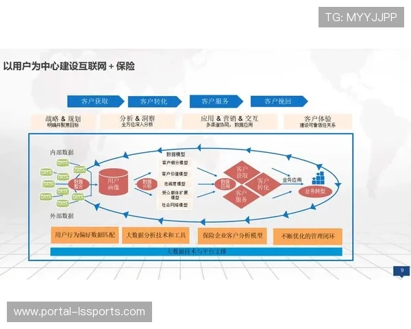 数字化管理平台对接运动保险服务，完善用户保障体系