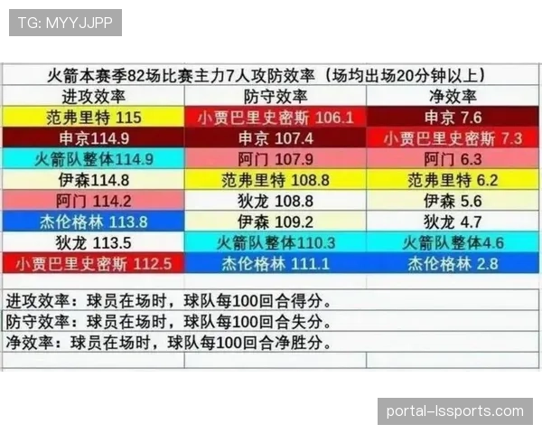 流言汇总：交易截止日前，多支季后赛球队询价防守效率排名前列的替补中锋。